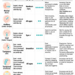 Temperature Measurement Methods: Which is Best?