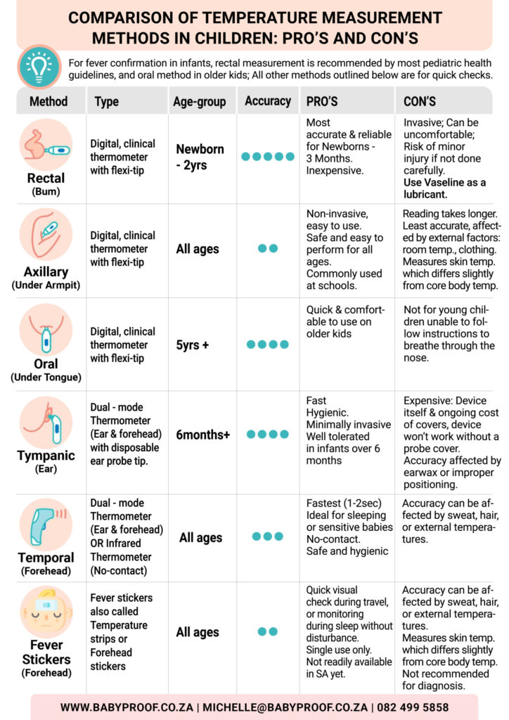 Temperature Measurement Methods: Which is Best?